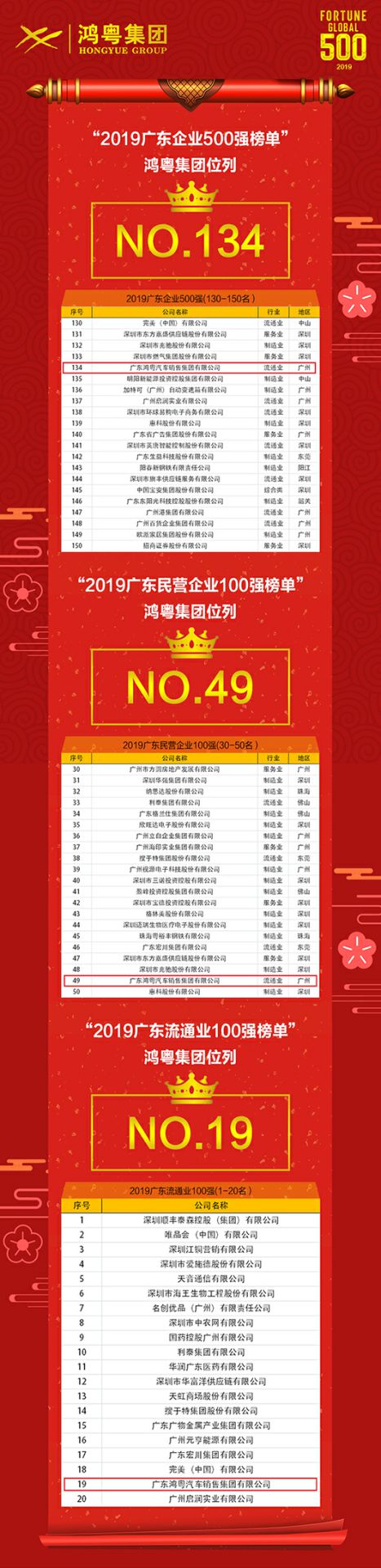 喜讯！宝威官方网站-宝威baowei(中国)上榜广东企业500强等三大榜单(图4)
